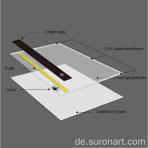 Diy Diamond Painting LED Light Pad Box Tracer